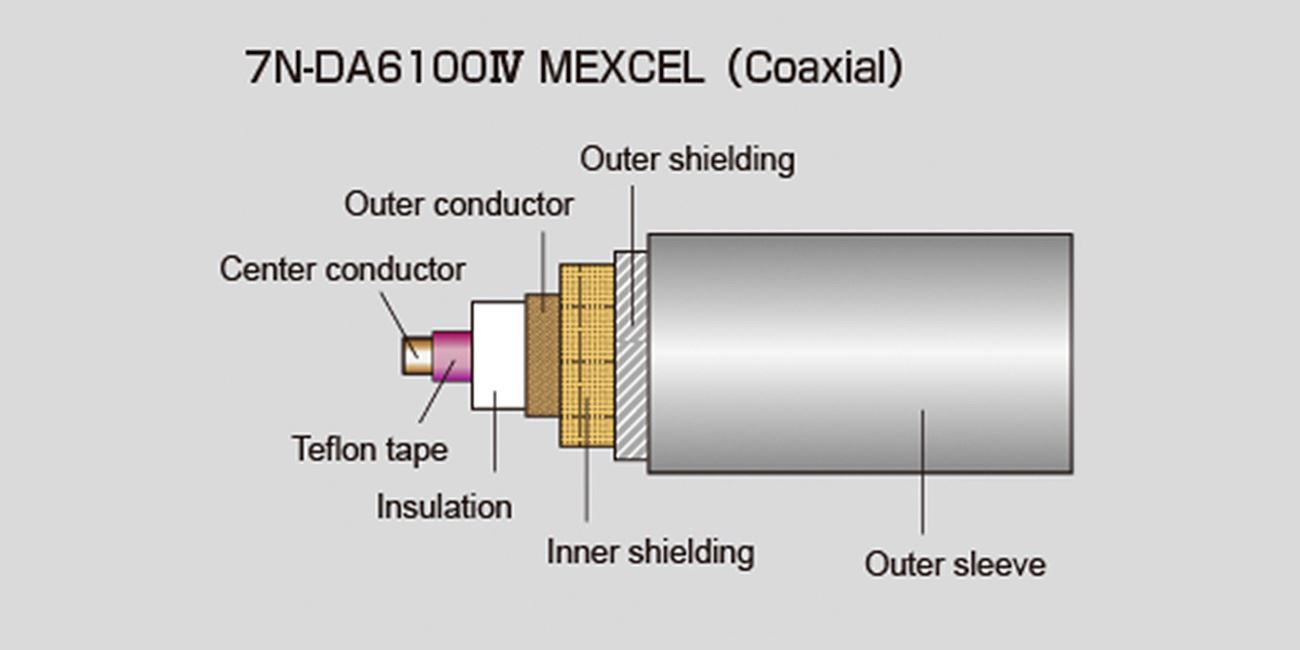 아크로링크 7N-DA6100IV Mexcel 케이블 구조