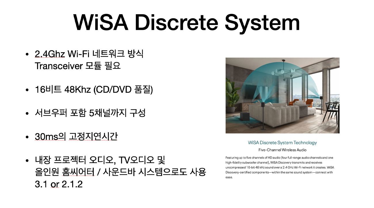 참고 1. WiSA Discrete System
