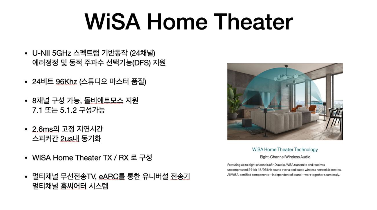 참고 2. WiSA Home Theater