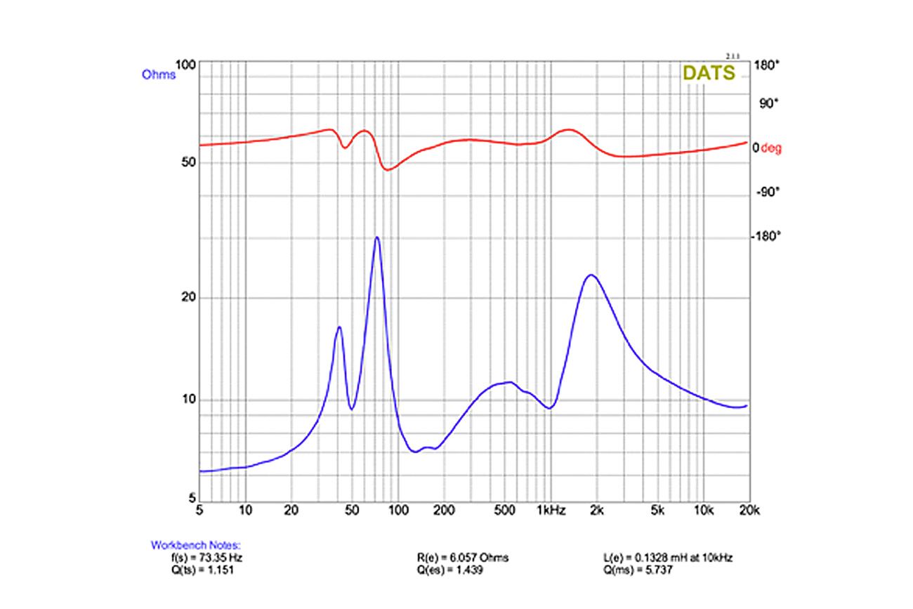 스털링 III LZ SE의 임피던스 특성 그래프. 조아's님 측정